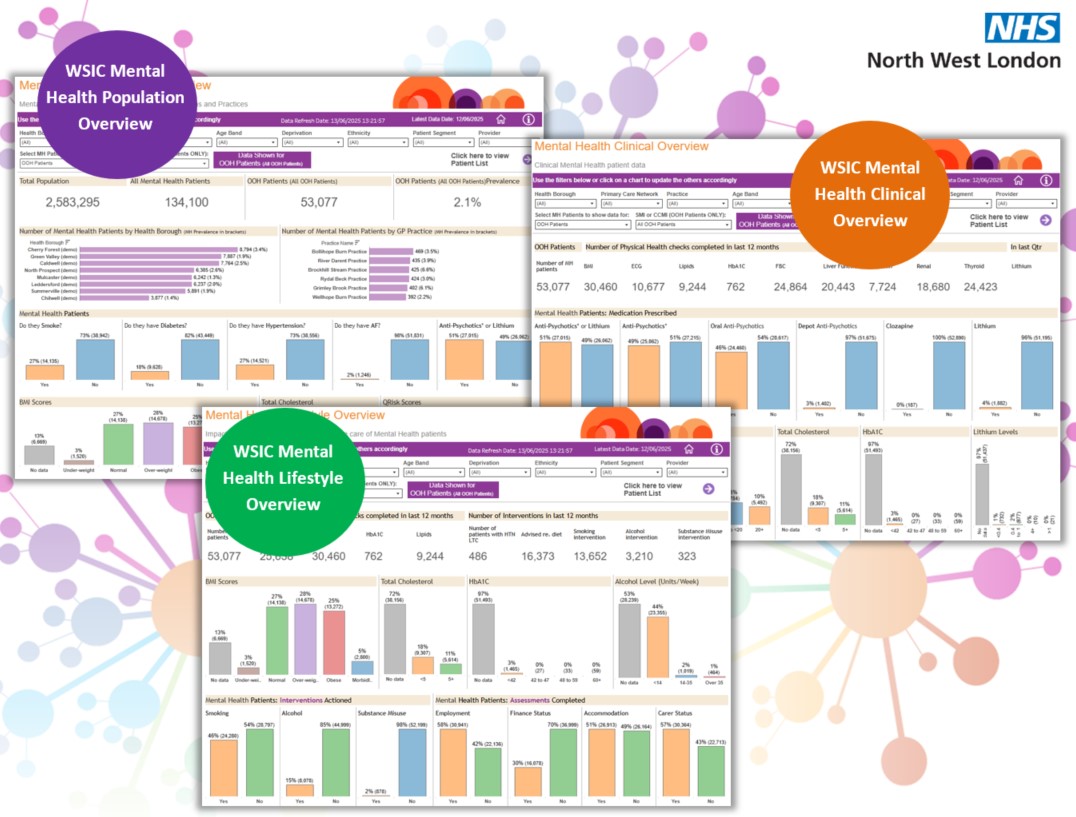 WSIC_'s tweet image. 📊 On #WorldMentalHealthDay, we spotlight the WSIC Mental Health Dashboard — empowering NW London teams with real-time insights into referrals, access, and outcomes. #WSIC #MentalHealthMatters #PopulationHealth #NHS