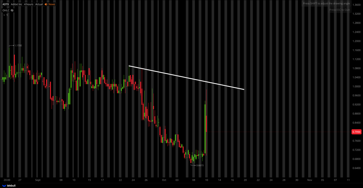 Tiger Line Trading tweet media
