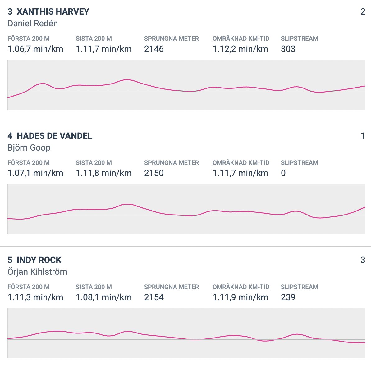 Mikael Kudrén tweet media