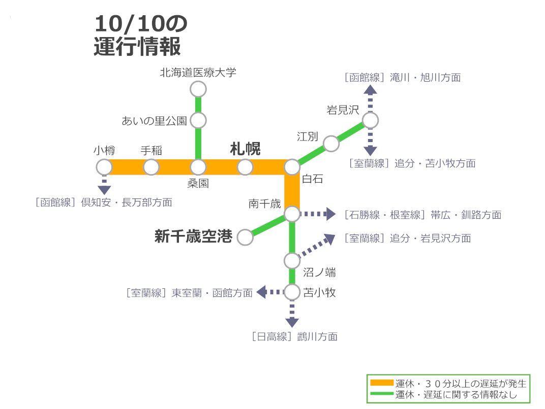 jrh_info_sap's tweet image. 10/10 20:05 配信
千歳線　北広島～上野幌駅間で、室蘭発　札幌行き　特急すずらん１１号が鹿と衝突したため、一部列車に遅れが出ています。
札幌近郊　道央エリア
jrhokkaido.co.jp