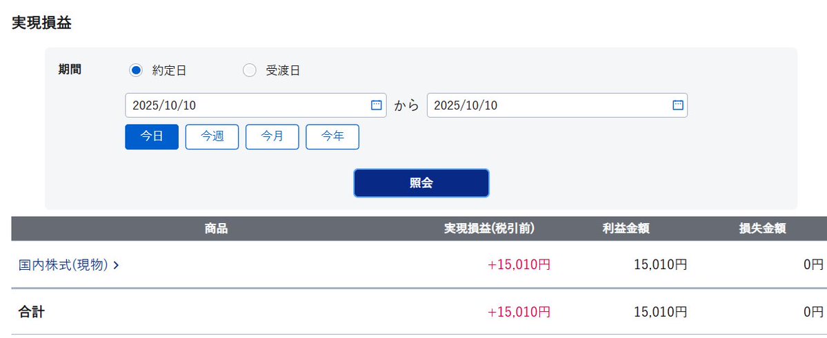#デイトレ 
10/10の成果　0

デイはノートレです。
現物の楽天が1000円になったので売りました。特定なので、余力が減るということを忘れていました💦追証こわい。デイはノートレです。