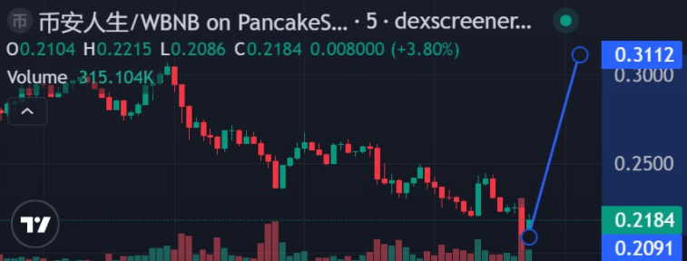 GasVortex tweet media