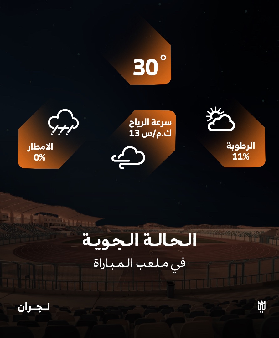 الحالة الجوية ☁️🌡️ 
في ملعب مدينة الأمير هذلول بن عبدالعزيز 
قبل لقاء #نجران_الوشم