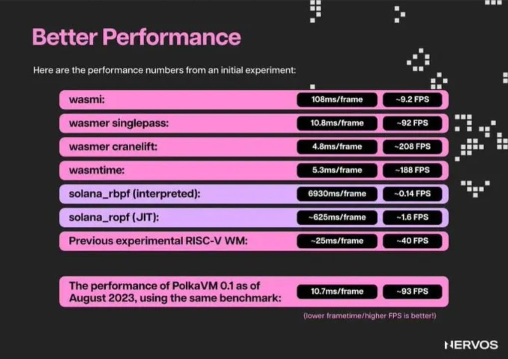 Karamata2_2's tweet image. 🔥 Looking back at what the @theqfnetwork team has been building over time, it’s clear that $QF is significantly undervalued and doesn’t yet reflect its true potential, especially when compared to another well-known Layer 1 blockchain like $KAS.

$QF is built on the Substrate…