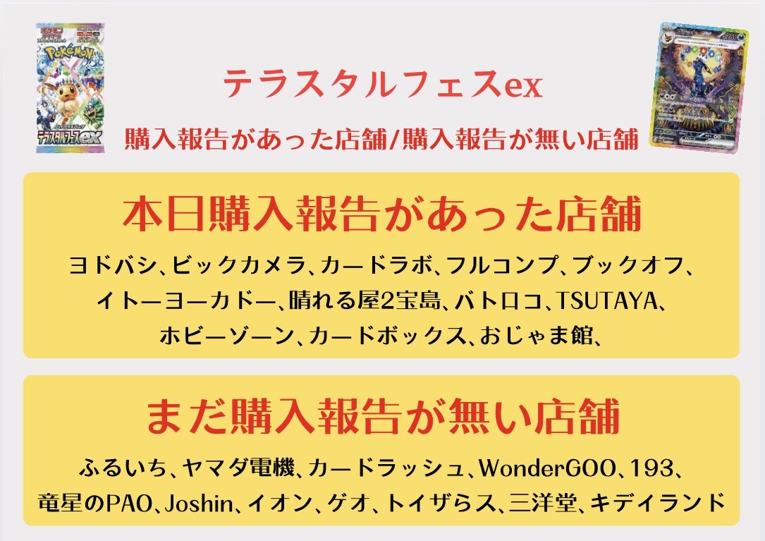 【テラスタルフェスex再販】10/10(金)

本日購入報告あった店舗/まだ購入報告が無い店舗(過去に販売された店舗を含んでのまとめ)

まだトイザらス､ゲオ､イオン､ふるいちなどが購入報告出てきてないです‼️

#テラスタルフェスex #ポケモンカード