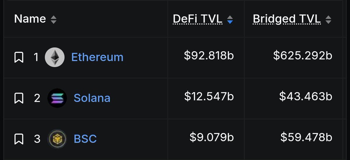 antiprosynth's tweet image. The state of "Ethereum killers" summarized in one picture.
There's Ethereum and then there's just a bunch of vapid rotation games.