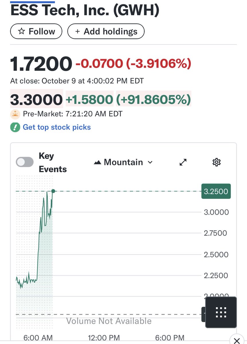 7thDayTrading's tweet image. $GWH new highs🧟‍♂️🥃
Just updating ⚰️