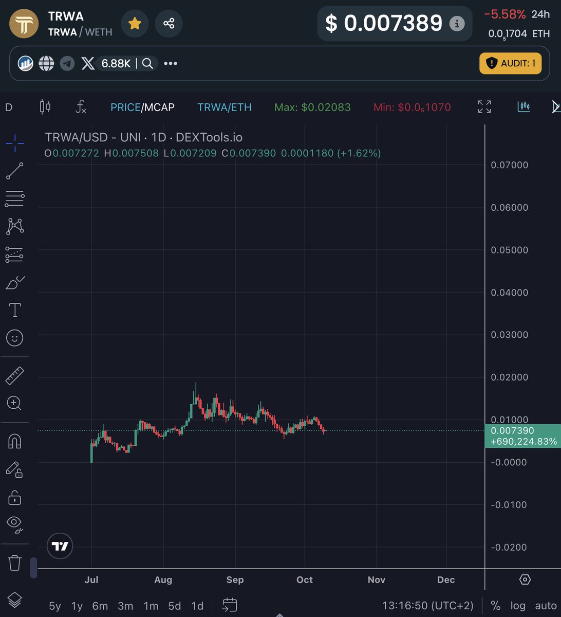 🧠 investor 🦖 tweet media