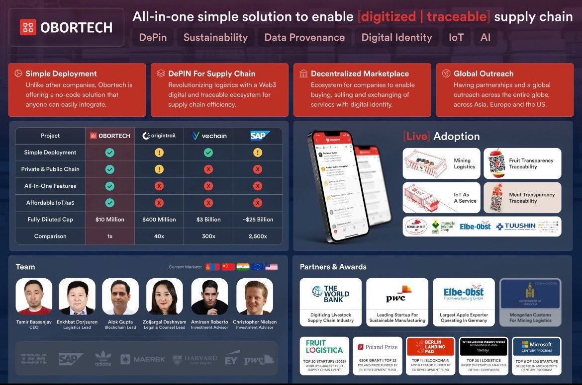 <a href="/DiamondLuka/">Luka</a> 🚀 $OBOT <a href="/OBORTECHhub/">OBORTECH</a> IS TAKING OFF! 🔥
Selected for D2XCEL e-Pitching Week (Oct 6-9) – huge validation! 100+ ventures pitch to 200+ VCs, backed by World Bank, PwC &amp; Microsoft. Market cap ~$1M, set for mass adoption with EU’s Digital Product Passport 2026. Early gem with massive