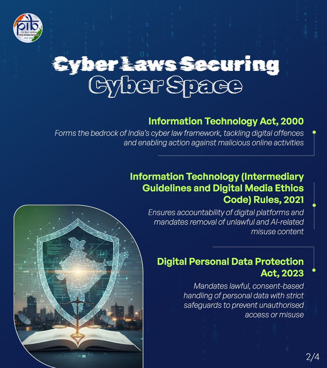 PIB_India's tweet image. Securing #Cyberspace Through Strong Legislations 

💠 Information Technology Act, 2000 serves as the bedrock of India’s #cyberlaw framework. It addresses offences like identity theft, impersonation, cheating by personation through computer resources, and dissemination of obscene…