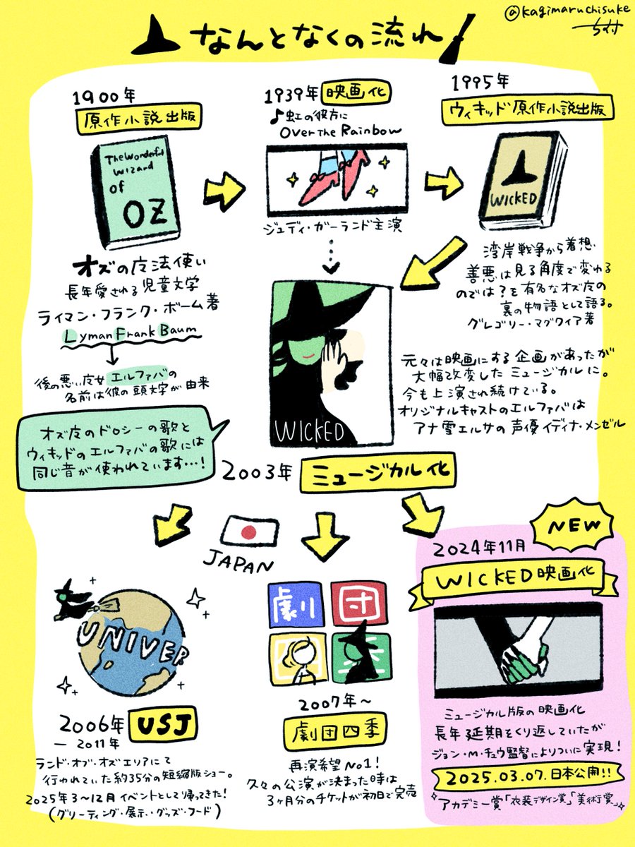 Tweet media one