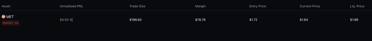 schin_tomar's tweet image. Don&apos;t what how to trade newly launched coins on @HyperliquidX ?

Well i don&apos;t have to worry about it too much, i&apos;m copying top traders on @HyperSignals_ai and i let them do the research and just follow their trades.

My trader is doing some MET trades atm..