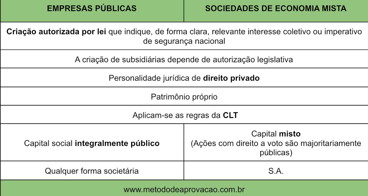 gerson_aragao's tweet image. Características das estatais 👇
Veja as principais características cobradas nas provas!