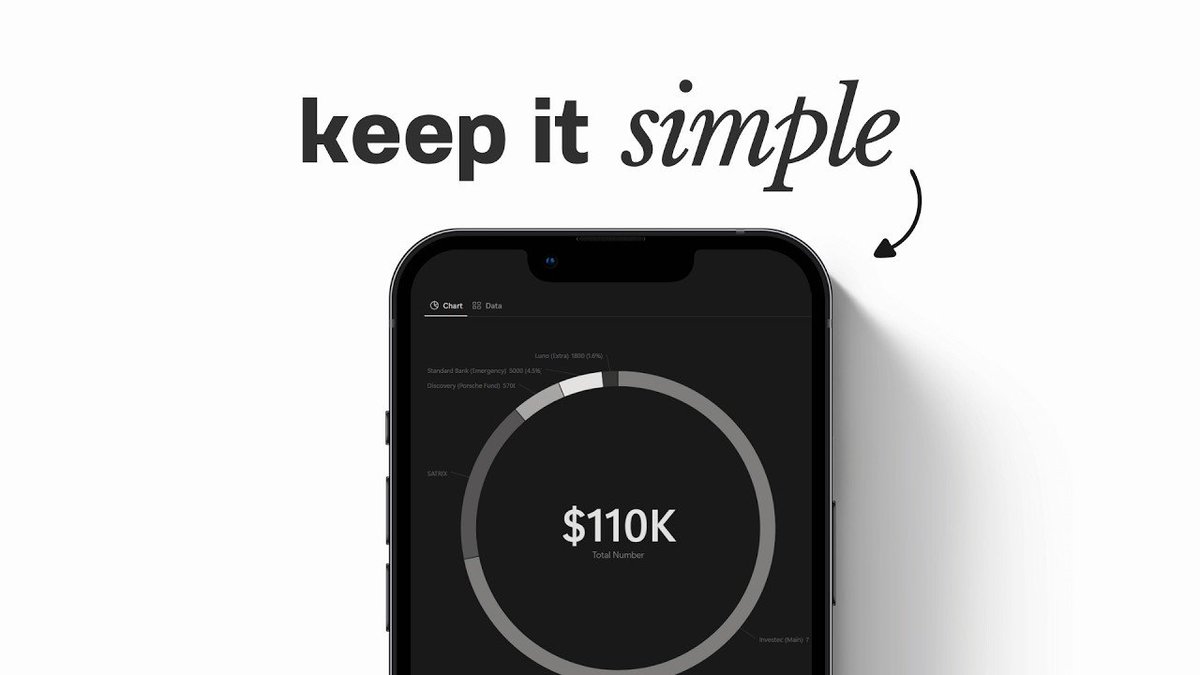 _Sufiyaan's tweet image. This week thumbnails inspiration 🥥
Less is always more, Clean and simple simple thumbnails.
Feel free to bookmark them, and follow me for more such content ❤️