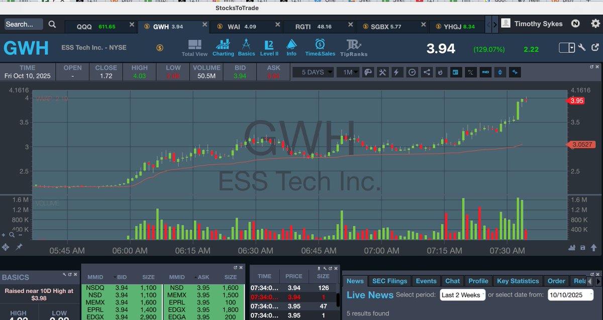 Timothy Sykes tweet media