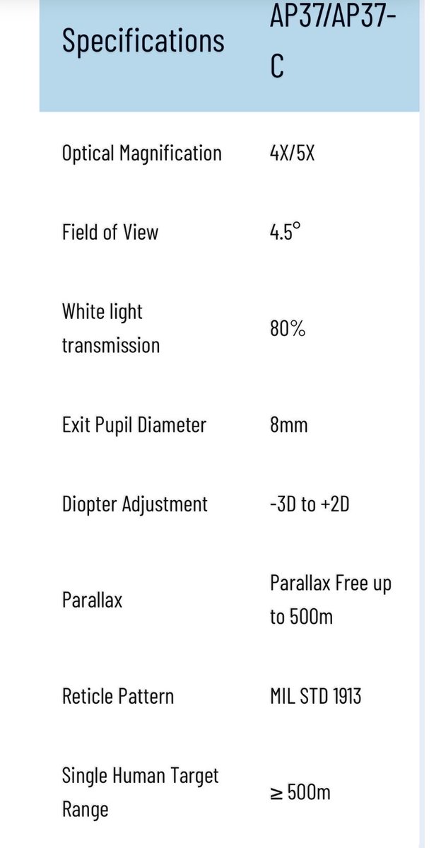 Adityab_77's tweet image. @RRPS4E AP-37/37C Telescopic Sight available in both 4x &amp;amp; 5x magnification configurations. MARCOS already use their PRM-25 Reflex Sight with their Adani PLR-IWI 9mm Masada Pistol. There exists better options in India, both Screwdrivered &amp;amp; Made in India. @alpha_defense…