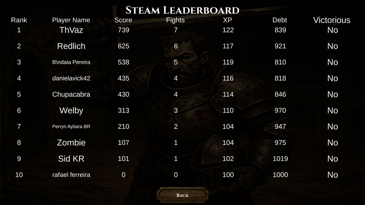 TabulaForge's tweet image. #solodevsurvivor here, covered in sand and caffeine.
 Chains on Sand (tactical gladiator roguelike) is almost out; demo’s live! Step into the sand!