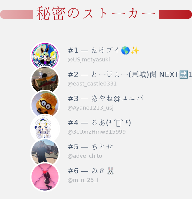 私のTwitterプロフィールページに誰がアクセスしたかちょうど今分かり