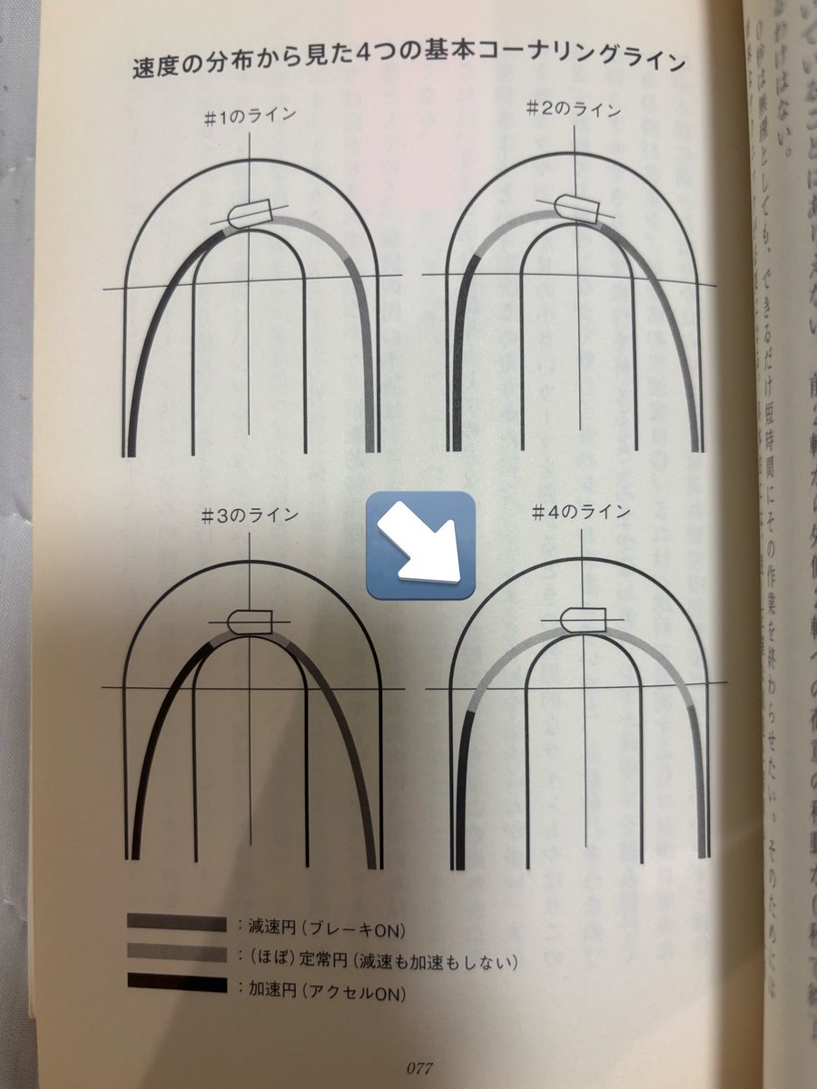 交差点の立ち上がりで低回転のツキが悪かったからスバル純正のコンピュータ書き換えるやつやろうと思ってたけど、最近バランススロットル気味の走りを意識するようにしたら全然気にならなくなった。
0.2〜0.3Gくらいでもアペックスでストップ&amp;ゴーみたいな走り方してると色々気になってくる