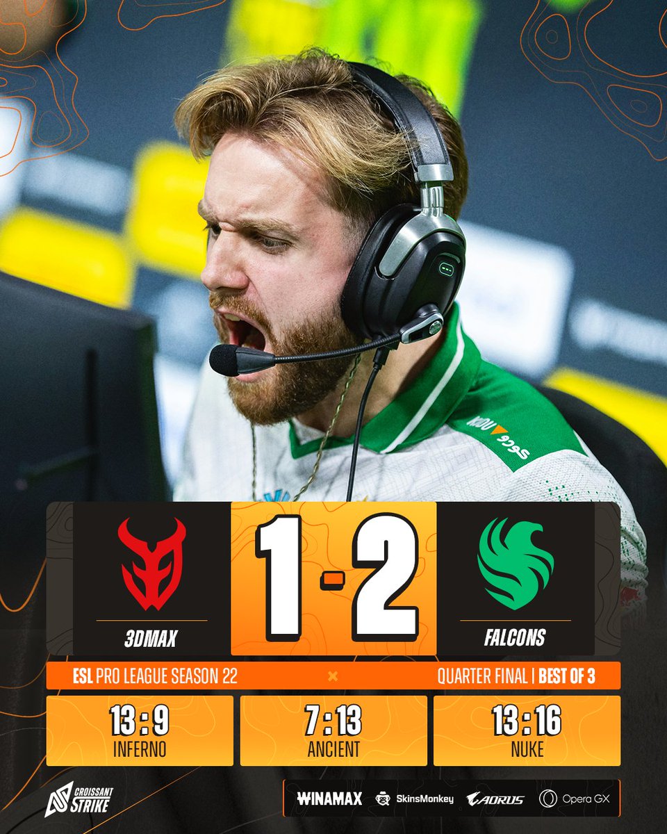 CroissantStrike's tweet image. ❌ REMONTADA REFUSÉE, 🇫🇷 @3DMAXGaming ÉLIMINÉ...
6/6 pistols dans la rencontre n'auront pas suffit pour nos Français. Rien à redire cependant, ils ont joué à un super niveau !
🇪🇺 Falcons avance en demi final et affrontera, demain, le gagnant de 🇪🇺 MOUZ vs 🇪🇺 Natus Vincere.