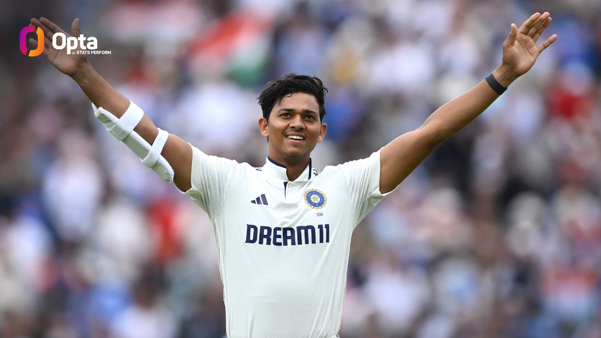 71.4% - 71.4% of <a href="/ybj_19/">Yashasvi Jaiswal</a>'s Test hundreds (5 out of 7) have resulted in scores of over 150, the highest such rate among all India batters to have scored at least five centuries in men's Tests. Hungry.

#INDvWI #WTC27