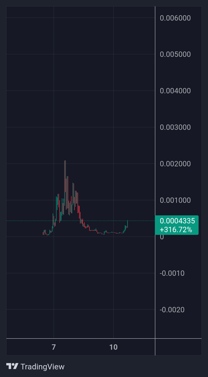 踏空人生 Next leg up incoming 🚀

0x99da649a42c59f7c547c06c6c273f1a3b2bc4444