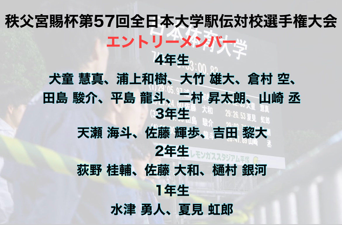 11月2日（日）に行われます、「秩父宮賜杯第57回全日本大学駅伝対校選手権大会」のエントリーメンバーを紹介いたします!

当日は、13名の中から8名の選手が出走いたします。

8位以内、シード権獲得を目指し励んで参ります‼️
ご声援のほどよろしくお願いいたします🔥

#日体大駅伝部
#nssu