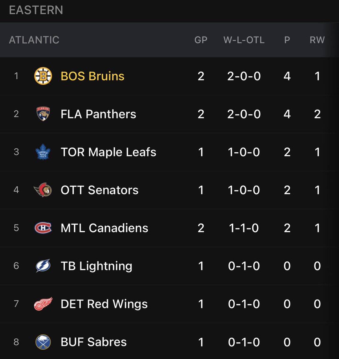 BigBadBsMemes's tweet photo. Good morning to your first place Boston Bruins https://t.co/nBHfpsrgd9