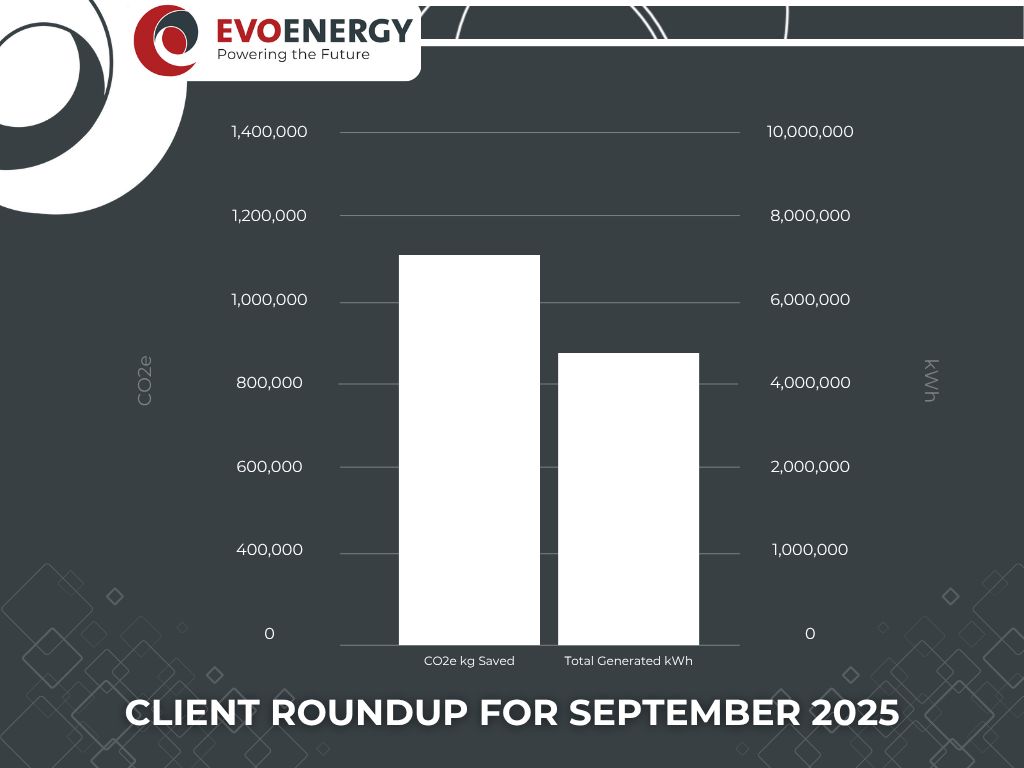 EvoEnergy tweet media