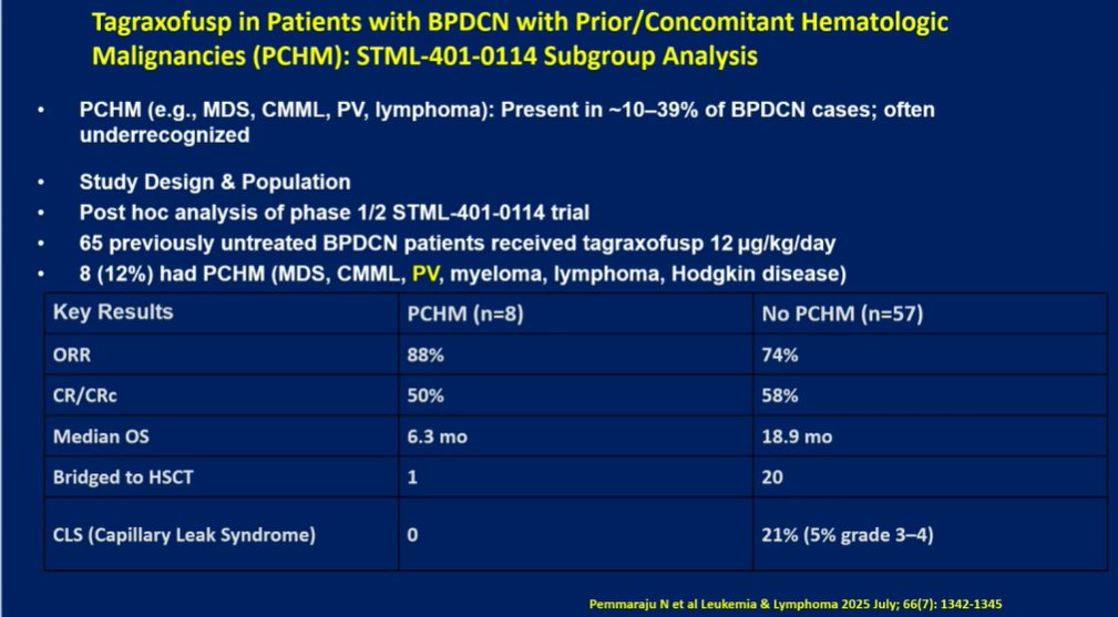 MPN_Hub's tweet image. CONGRESS | #IACH | PRESENTATION
Naveen Pemmaraju @doctorpemm, @MDAndersonNews, discusses rare hematologic malignancies with a focus on MLNFGFR1, BPDCN, MDS/MPN and CNL, RDD and RALD with malignant transformation, and VEXAS syndrome, emphasizing that these diseases may directly…