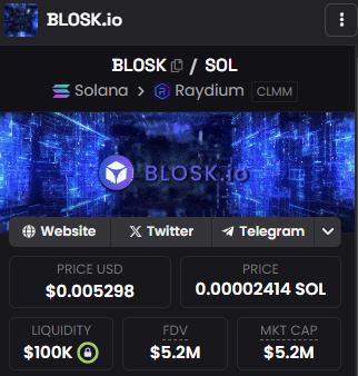 BLOSK_IO's tweet image. 💠 $BLOSK — the digital layer of the future is loading…
Built on Solana, powered by Raydium CLMM ⚡
💧 Liquidity: $100K | 💰 Mkt Cap: $5.2M
Join the movement → blosk.io
#BLOSK