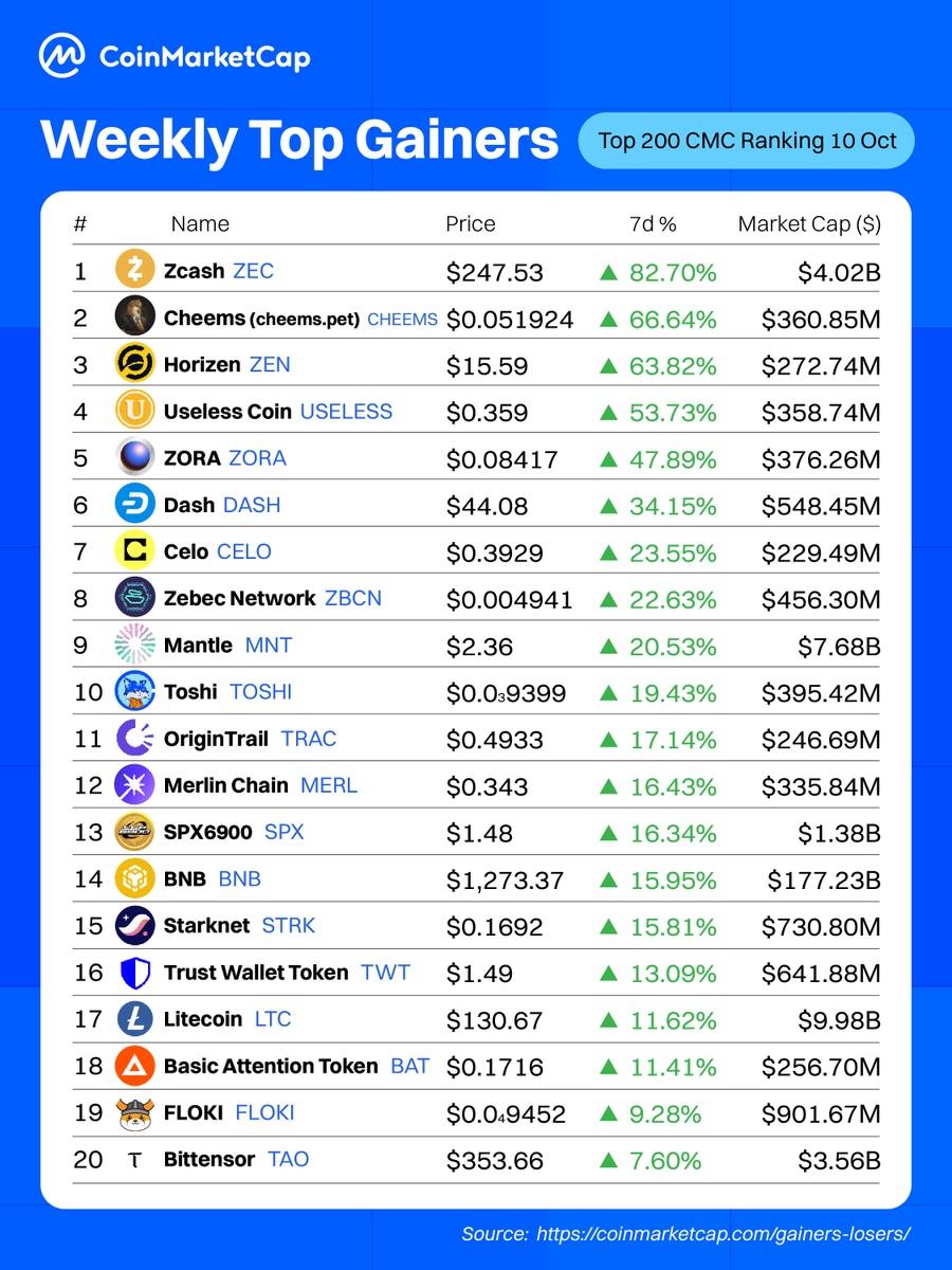 safex coinmarketcap ranking news💯safex.vip