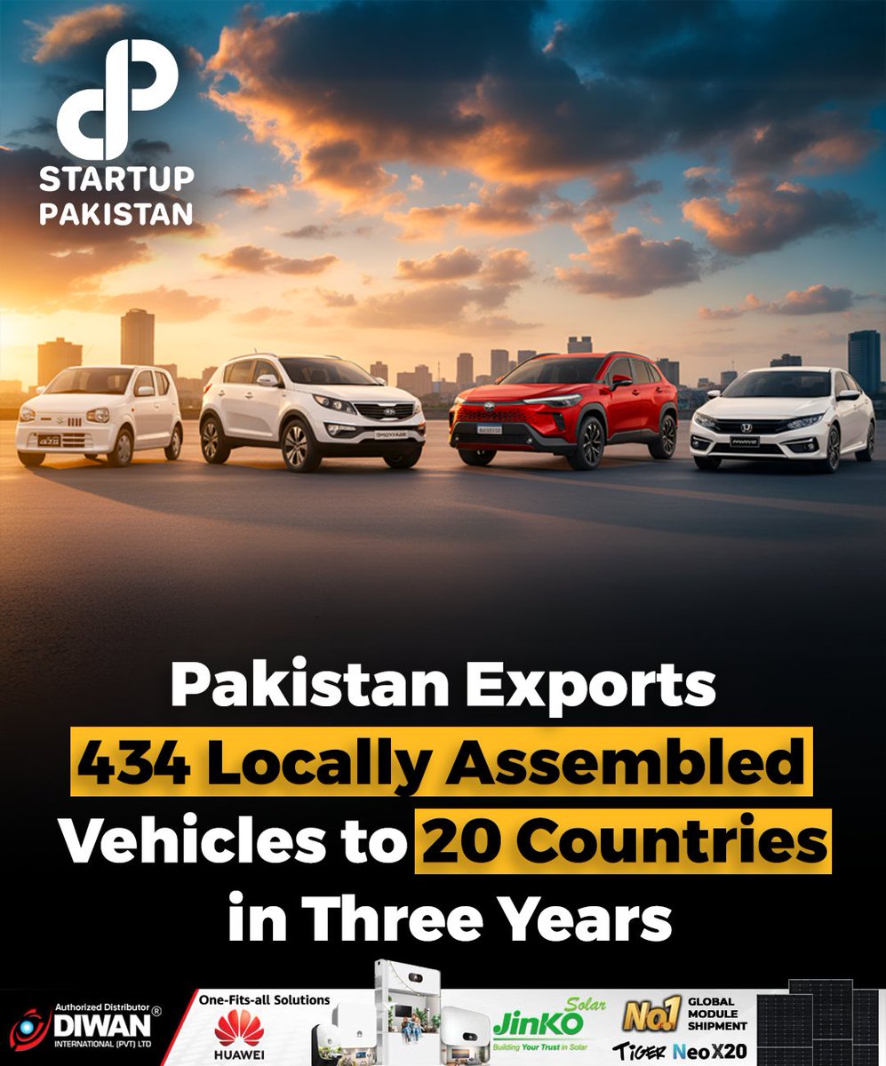 PakStartup's tweet photo. Pakistan Exports 434 Locally Assembled Vehicles Worth Rs1.42 Billion to 20 Countries

Disclaimer: Informational post, based on available reports. Image is just for reference. 

#PakistanAutoIndustry #VehicleExports #MadeInPakistan #AutoSector https://t.co/8yoxQZW3Ei