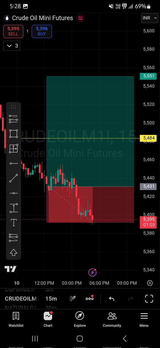 D_analysising's tweet image. Sl 🥴#NaturalGas #MCX #CommodityTrading #crudeoil #StockMarketIndia