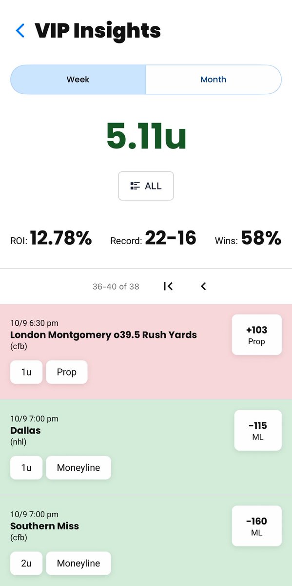LineProphetLLC's tweet image. Weekly Update:

📊 5u+ from hand selected model picks 
🏒 NHL model has cranked up and started running
🏈 Huge NFL and CFB card this weekend
🔧 ProphetAI Parlay Builder feature going live Sunday.

🔗 Become a user at LineProphet.com/packages