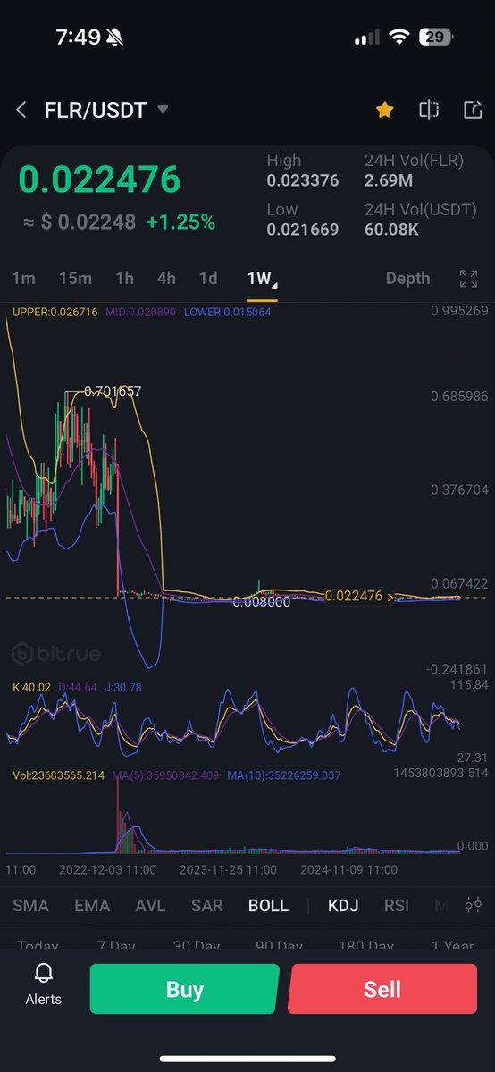 But but there was good news about FXRP! Fake xrp ??? Yes fake xrp. The yield has to come from somewhere, it’s like dealing with Ursula. She will grant your wish for just your voice. Flare finance aka enyosis can I have my money back for the shit NFTs that got moved to songbird