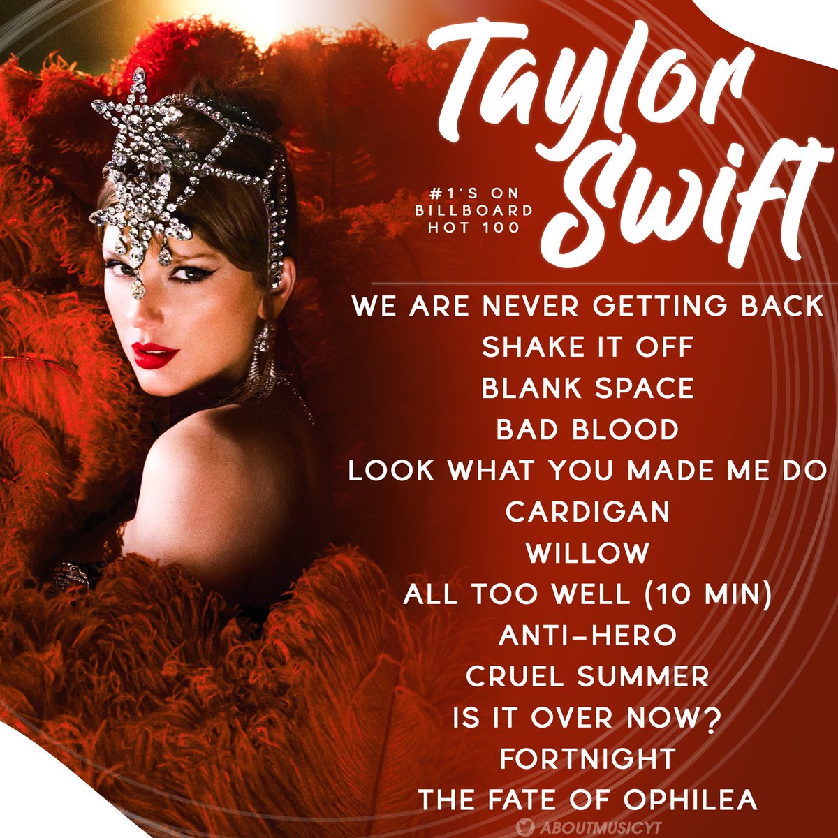 All of Taylor Swift #1's on Billboard Hot 100 so far: