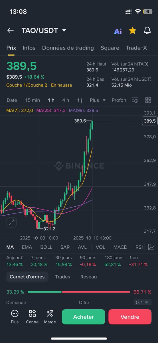 HashZed23's tweet image. $TAO on fire 🔥
#NuanceInspectxyz