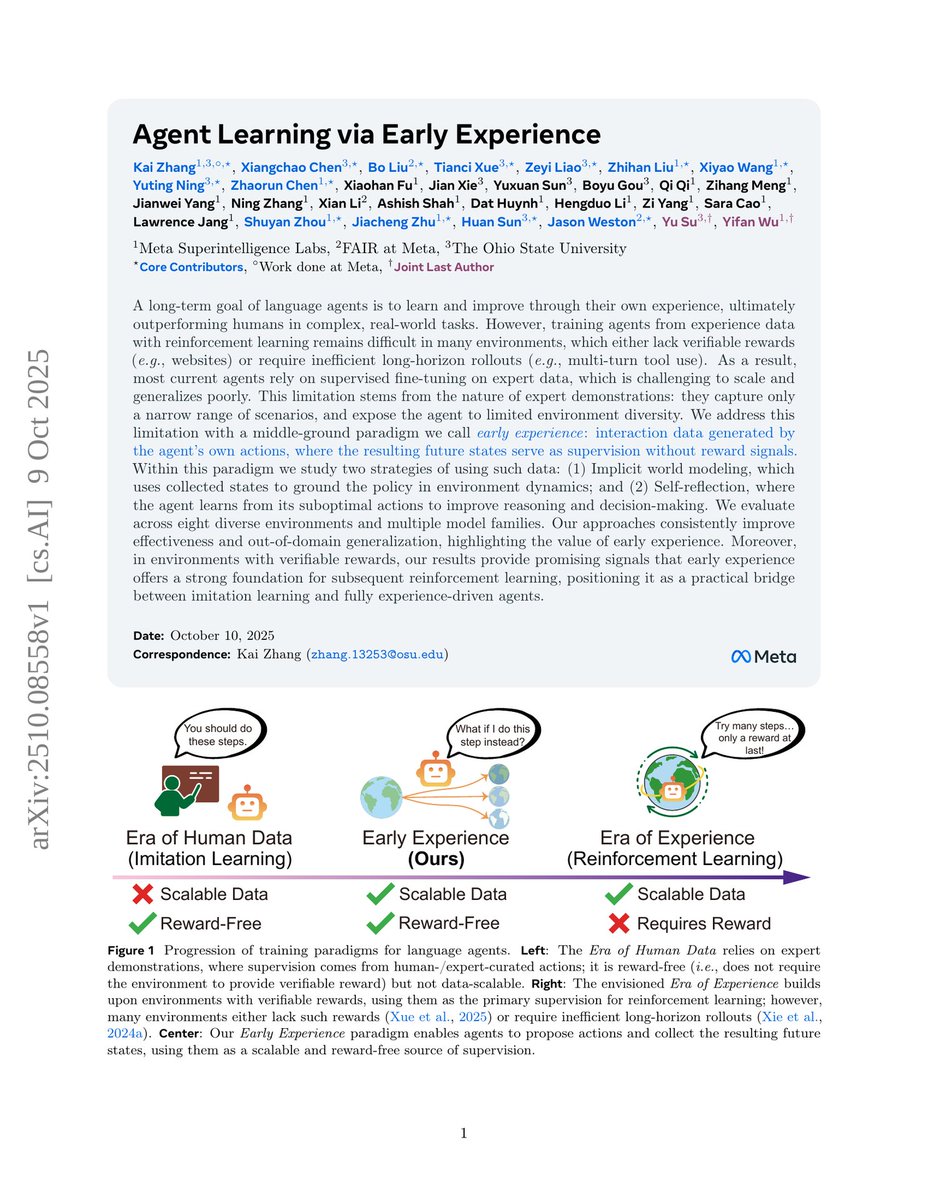 📚 Meta's paper points to a promising path: use agent-generated interaction data to learn first, then layer on rewards later. Eastworld SN94 is built for that trajectory on Bittensor. 
The paper highlights supervision from exploration, self-reflection on suboptimal actions, and…
