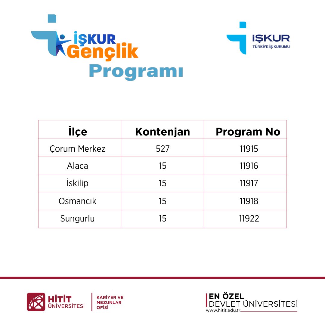 İŞKUR Gençlik Programı başvuruları 13 Ekim'de başlıyor📢
👨‍🎓👩‍🎓 Ön lisans, lisans, yüksek lisans ve doktora öğrencileri

⚠️ Kontenjan 587 öğrenci
✅ Günlük net 1.083 TL ödeme
Son başvuru tarihi: 17 Ekim 2025
Detaylı Bilgi 👉 hitit.edu.tr/tr/kariyer
Başvuru👉genclik.iskur.gov.tr