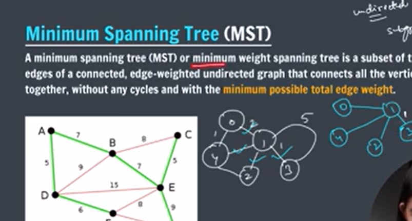 sauravsmehta143's tweet image. Day 68 of my #100DaysOfDSA 🚀
Today I learned about the Bellman-Ford Algorithm (handling negative weights 💡) and Minimum Spanning Trees (MST) — understanding Kruskal’s and Prim’s approach to building efficient networks 🌐
#DSA #CodingJourney #GraphAlgorithms