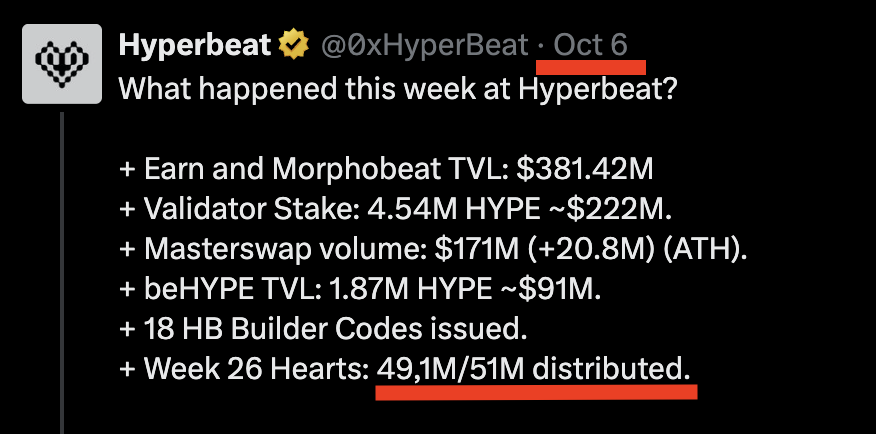 0xBaseee's tweet photo. HyperEVM Points Update #12
(+ What I did this Week)

1. @felixprotocol
- Points: 1443
- Rank: 389
- Tier: Gold

👉 Join Felix here: https://t.co/mHO9rfmB4J

2. @hyperlendx 
- Points: 158K
- Rank: 232
- Tier: Eagle

👉 Join HyperLend here: https://t.co/17vZDNzJDp

3. @pvp_dot_trade
- XP: 6.291.966
- Rank: 262
- Level: 45

👉 Join PvP here: https://t.co/jVdu7F2r6N
(10% off fees!)

4. @prjx_hl
- Points: 1633
- Rank: 3055

👉 Join Project X here: https://t.co/hiWO9OOTe5 
(10% points boost!)

5. @hyperbeat
- Points: 2400
- Rank: 2013
- Tier: Diamond

👉 Join HyperBeat here: https://t.co/5YpM0IKjlS

6. @sentimentxyz
- Points: 4612
- Rank: 350

👉 Join Sentiment here: https://t.co/MgrSaGLTZB

---

What I did this Week:

➔ @tradexyz

You’ve probably seen it already on your timeline — if not: You should join their waitlist RIGHT NOW!

https://t.co/02mbSzLinm

(you need a ref to join, would appreciate using mine^ 🫶)

I wouldn’t fade anything @unitxyz is building — their execution on spot markets was close to perfection.

HIP-3 is a major bullish catalyst for HL, and I expect the winners (like @tradexyz) to attract a lot of volume and attention.

Might also be a great way to position yourself for a potential $UNIT airdrop if you faded Unit spot markets early on!

Btw only 6k wallets have joined the waitlist so far as you need at least $5M in volume on Hyperliquid in order to join.

If you’re close to the $5M volume mark, make sure to hit it by doing a few more trades on Hyperliquid — that way you’ll also position yourself nicely for a potential HL S3 😉

➔ @hyperbeat

HyperBeat is slowly shaping into the “everything” platform on HyperEVM.

I really like their recent ships and believe their TGE will be one of the few that actually perform well.

So far, 49.1M/51M Hearts (points) have been distributed, so you probably have 5–6 weeks left until they’re all distributed.

HyperEVM airdrop szn is starting — and I expect early launches like HyperBeat, HyperSwap, or Kinetiq to perform way better than other launches.

Once too many tokens launch, liquidity spreads thin and TGEs won’t do as well.

If you haven’t used HyperBeat yet, now’s your last chance to double down:

https://t.co/ZiF8wLejIV

➔ @Polymarket

I keep seeing smart traders mention Polymarket, but most are still fading.

They recently raised $2B from ICE (parent company of NYSE) at a $9B valuation.

A ton of people outside of Web3 are already using it and
Rumors say they’ll do a TGE instead of an IPO — and you’re still fading?!

Some of you must hate money.

If they go ahead with a TGE (high odds), it could be the biggest airdrop in crypto history — yes, even bigger than $HYPE.

I would try to push at least $50K of volume (puts you in the top 2%) and generate $1K+ in profit (only ~0.5% of users achieve that).
- Shoutout @DidiTrading for the data.

Of course, prediction markets come with risk — but that’s why most people fade them.

If you’ve got some spare time, look for markets minutes from closing and execute right as they resolve.

When a football match ends for example, it takes Polymarket a few seconds to settle.

That’s your edge — you already know the outcome, just act fast.

Therefore spend time on Polymarket and stack those 0.1%–0.5% profits per trade to generate volume & profits.

This is a risk-free strategy if you’re quick — and there are plenty more inefficiencies, like arbing identical bets across prediction sites.

Open your eyes and do the work others won’t.

That’s how people hit huge wins.

➔ Bonus Tip

Make sure to claim your daily point drops on @hyperlendx under the “Points” tab.

It’s basically free money, and it takes just a few seconds.

Hyperliquid.