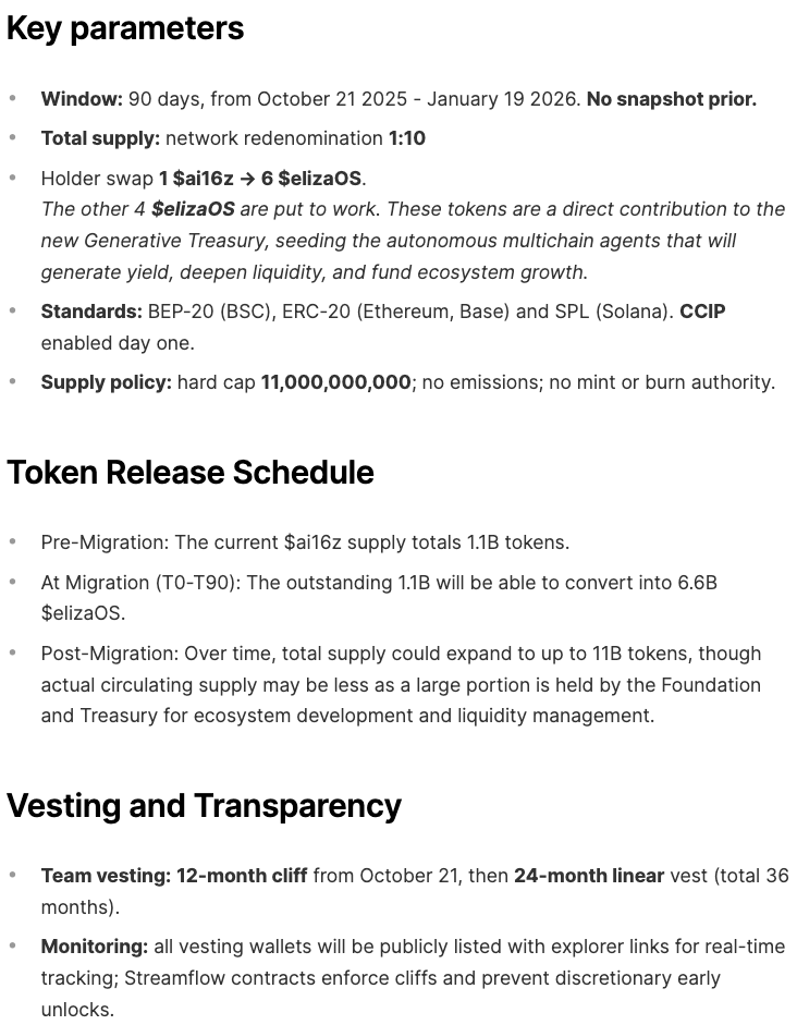 elizaOS News tweet media