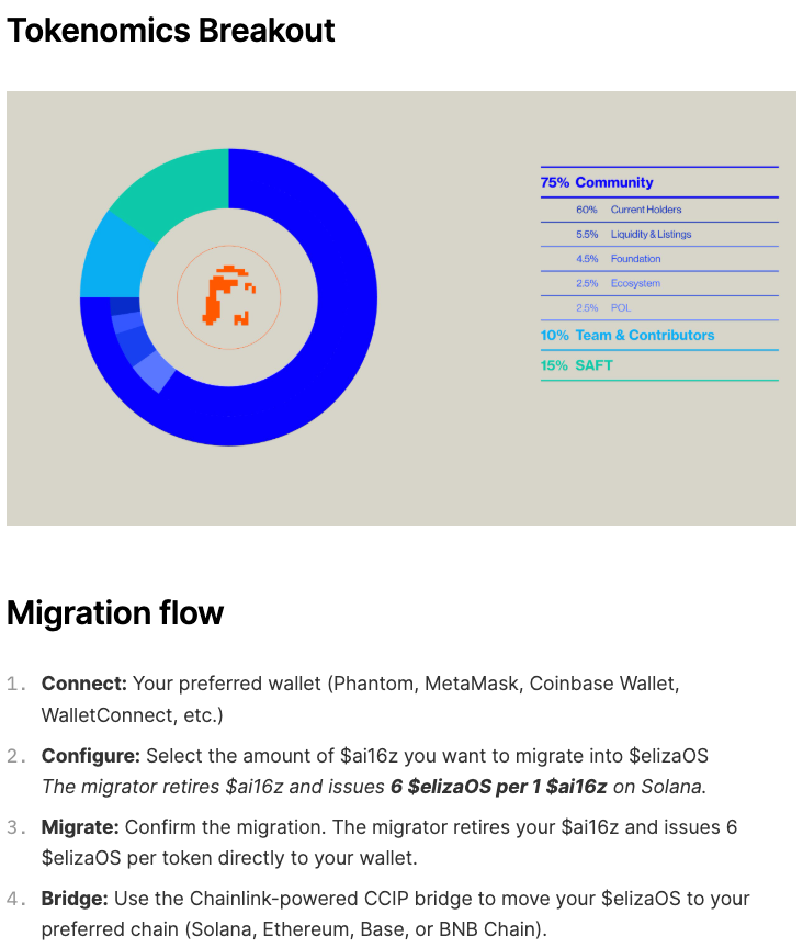 elizaOS News tweet media