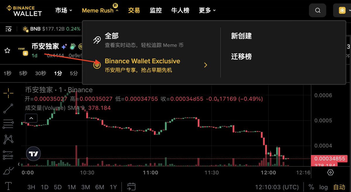 币安更新名字了
从原本的【币安人生】改成了全球都能看懂的 Binance Wallet Exchange, 估计这个币没戏了吧，继续埋伏下一个，必须挖到一个百倍的