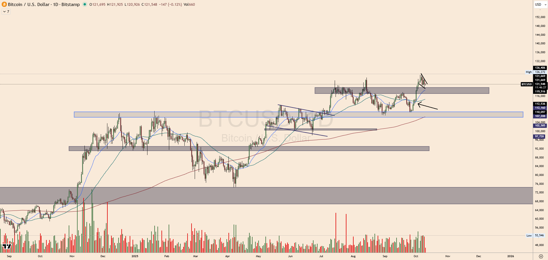 BTC Bitaxe Supra Hex 702 4.2Th 90W Bitcoin BTC Bitcoin Miner