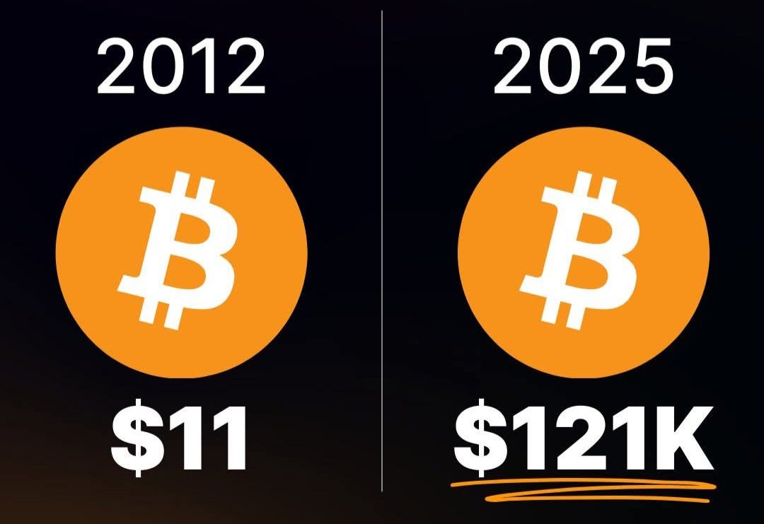 tradingalfaacad's tweet image. Alguien sabe crear una máquina del tiempo 🧐🤔?? (No es broma). #bitcoinespaña #bitcoinespañol #bitcoinenespañol #bitcoinespanol #bitcoinenespanol #cryptos #criptomonedasnoticias #criptomonedasenespañol #Criptomonedas2025  #bitcoinespa #bitcoin