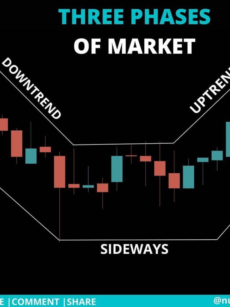 imamcryptoguy's tweet image. 📊 THREAD: Understanding Market Structure
Every trader must master this it’s the language of price movement.
Let’s make it simple 👇
#SMC #MarketStructure #CryptoTrading