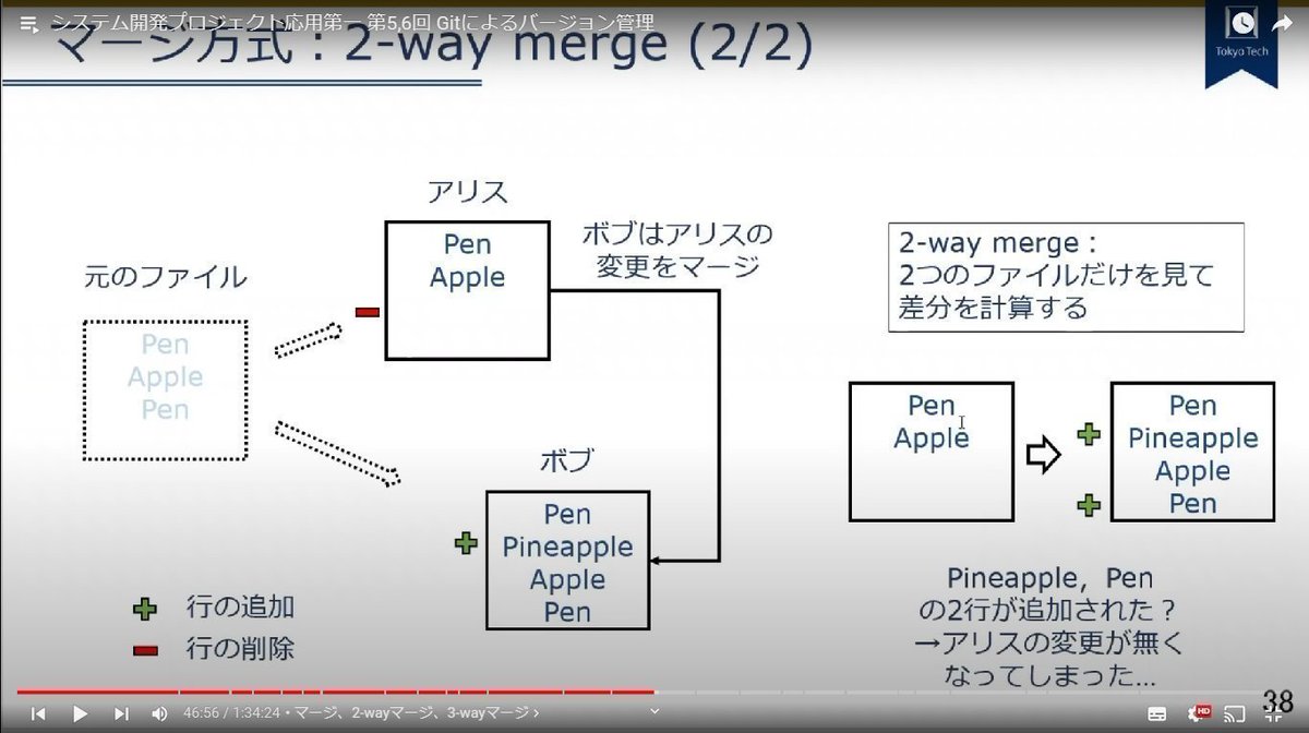 developer_quant's tweet image. 旧東工大が無料公開している、モダンな開発ツール/手法の講義(全14回)。実践的な内容で、Gitもわかりやすく解説されている。

システム開発プロジェクト応用第一
youtube.com/playlist?list=…

・情報収集
・GDBによるデバッグ
・Git
・バグトラッキング
・GitHub &amp;amp; PR
・単体テスト
・CI…
