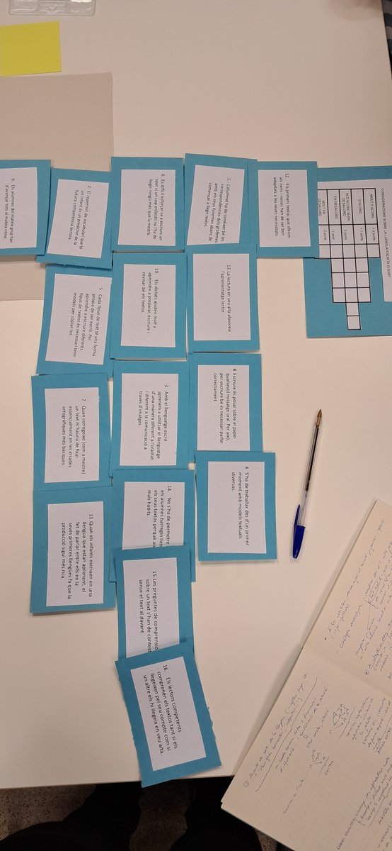 Continuem formant-nos participant a la primera sessió de la Xarxa  Docent per la Millora Educativa al <a href="/crpsantmarti/">SE Sant Martí</a> i reflexionem entorn #llenguatge i #pensament .
#consorciedubcn
#transformacioeducativa
#avancem